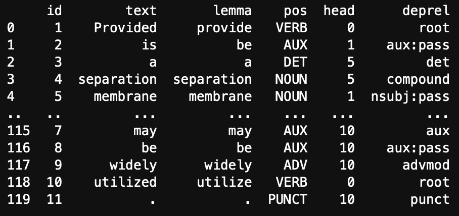 Output of the Tagging process