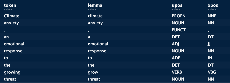 Example of POS tagging